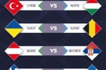 欧国联各级附加赛抽签：乌克兰vs比利时 奥地利vs塞尔维亚