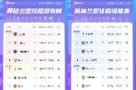 对比去年同期：切尔西+13森林+17！曼联枪手-6曼城-7维拉热刺-10