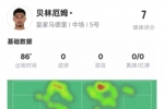 贝林厄姆本场数据：12次地面对抗成功2过人成功6抢断，评分7.0