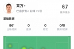 战旧主不忍心下手？莱万本场数据：0射门1关键传球，评分6.7