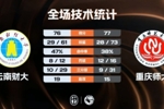 🏀CUBAL-重庆师大险胜云南财大 欧阳占强18+10 潘炜轲17分
